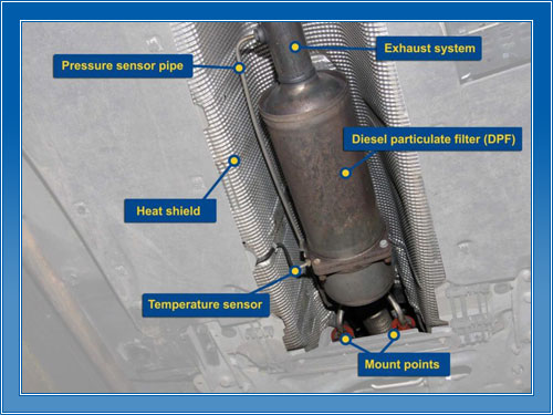 WHAT IS A DIESEL PARTICULATE FILTER (DPF) AND WHAT DOES IT DO?